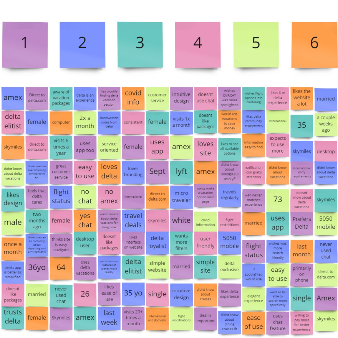 affinity map