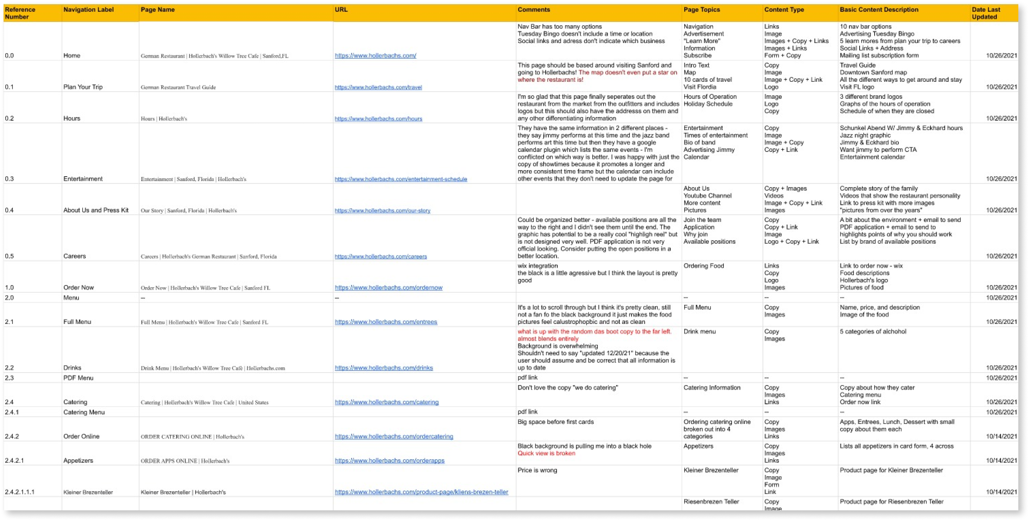 sample content-inventory