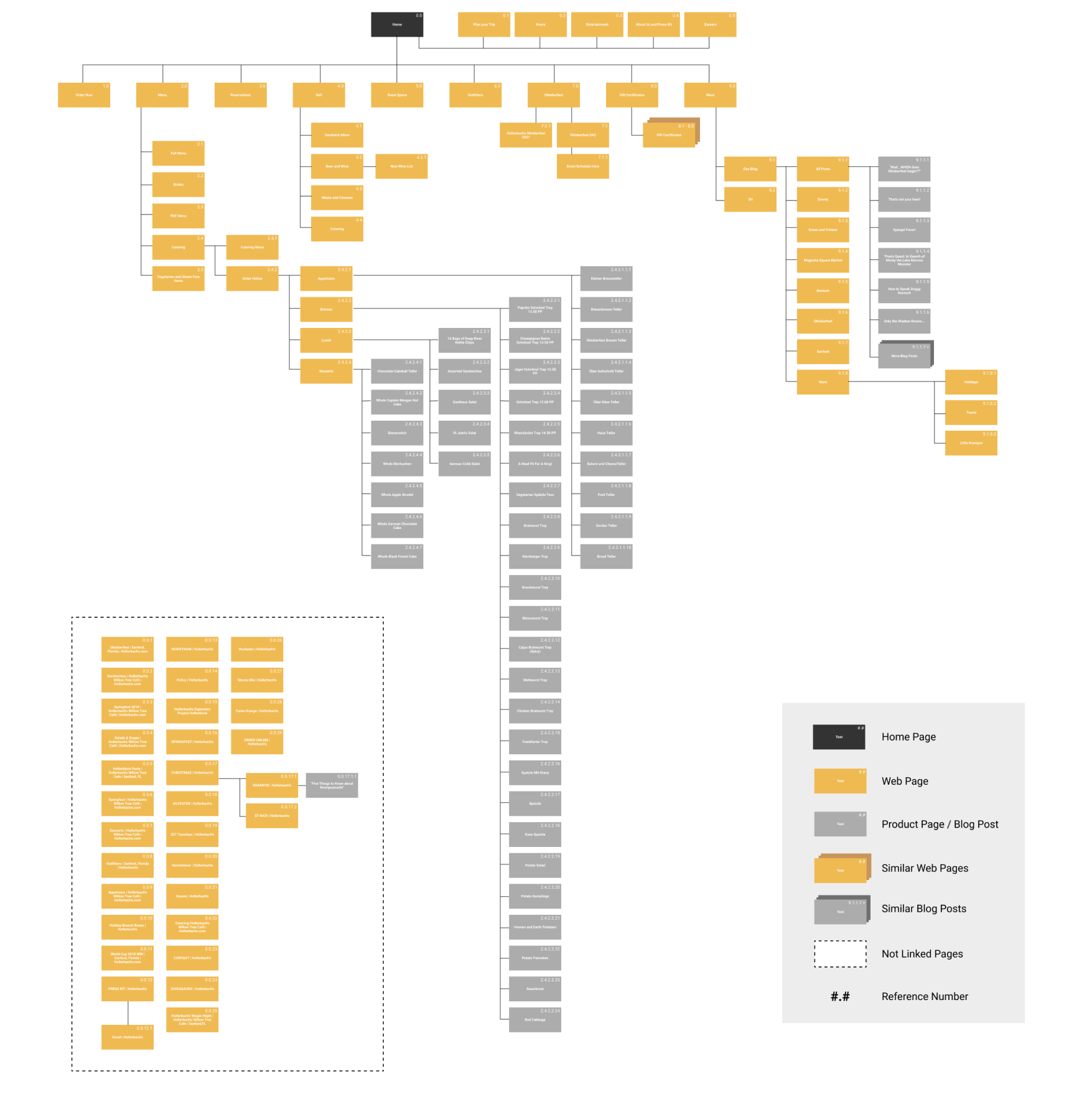 original sitemap of hollerbachs website