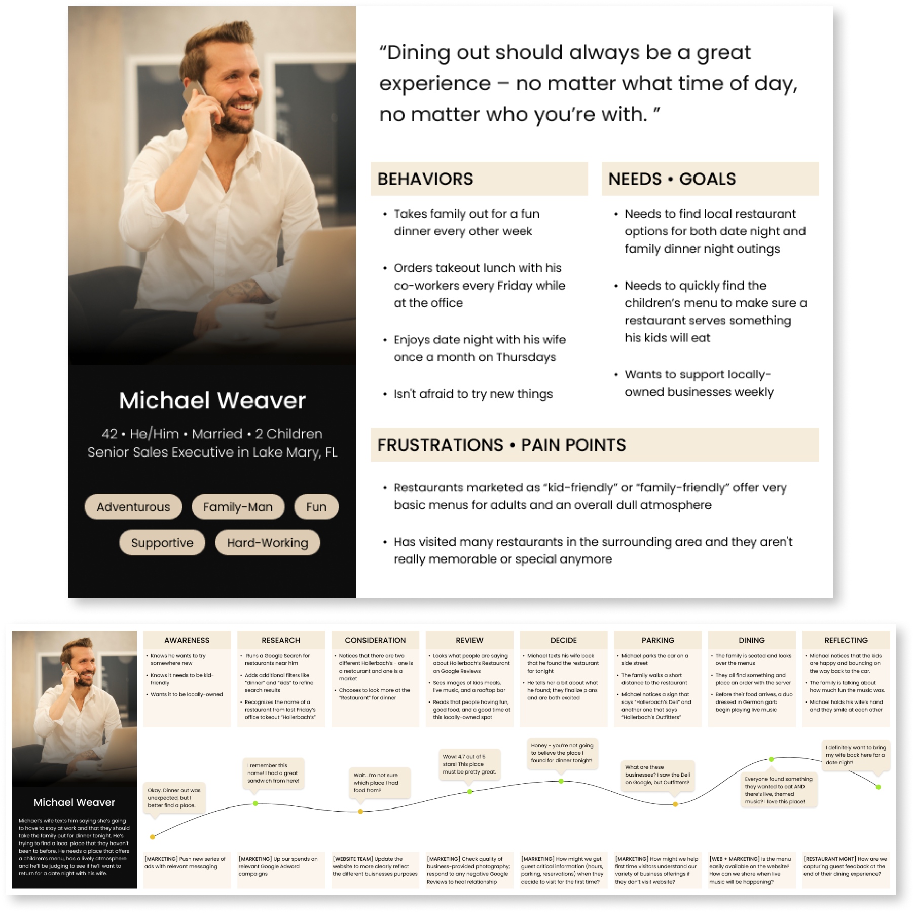 provided documents from client