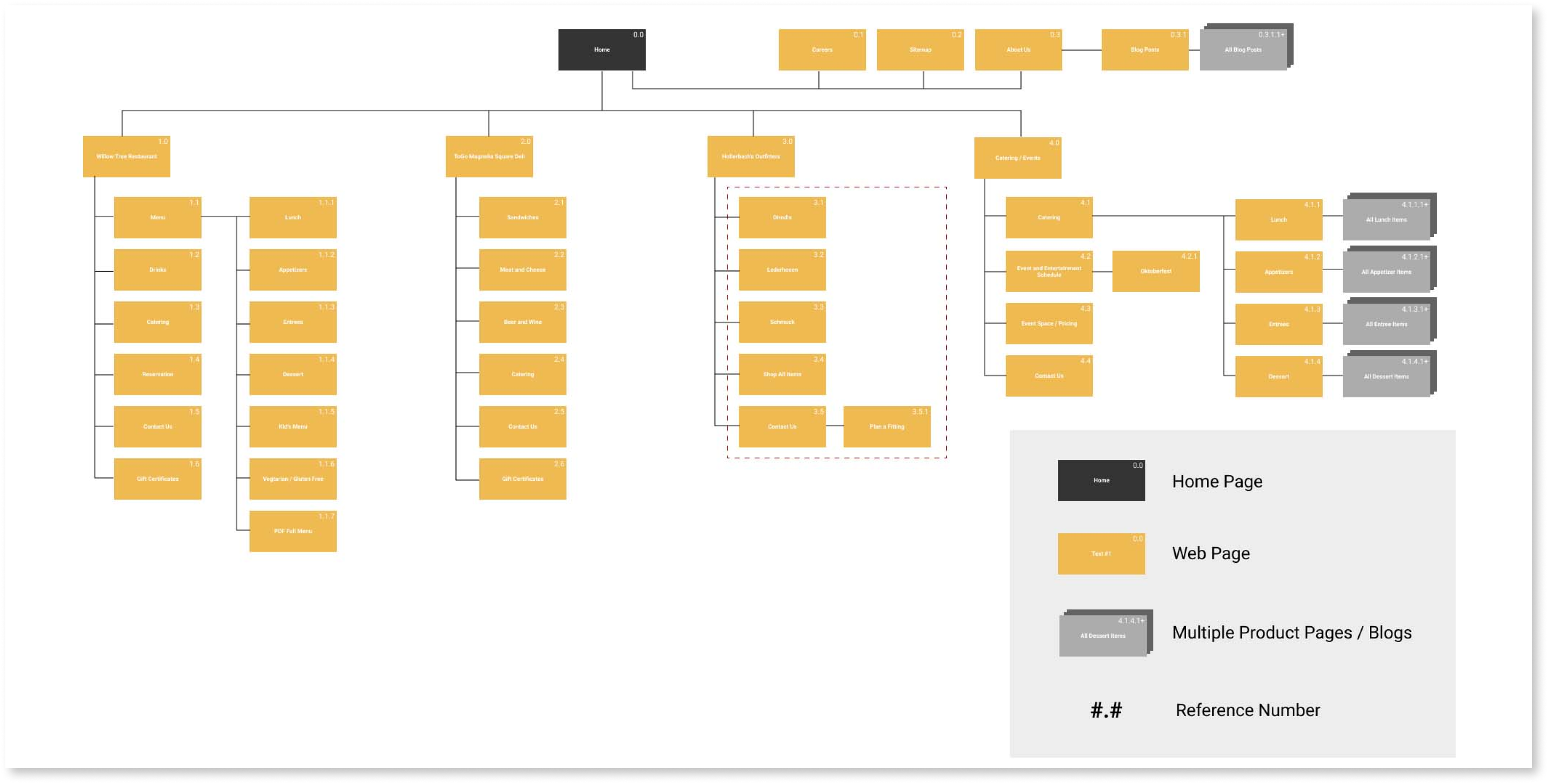 revised sitemap