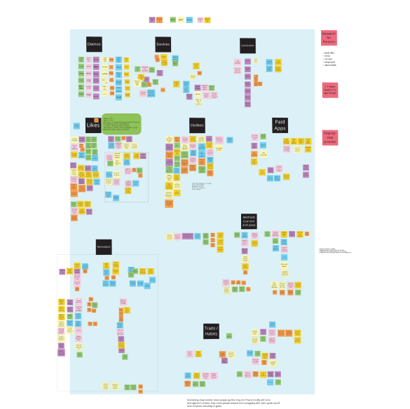 completed affinity mapping activity