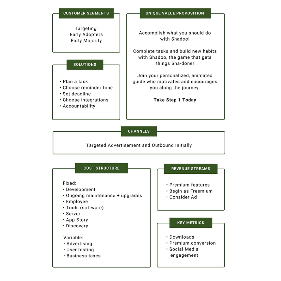 business canvas we created
