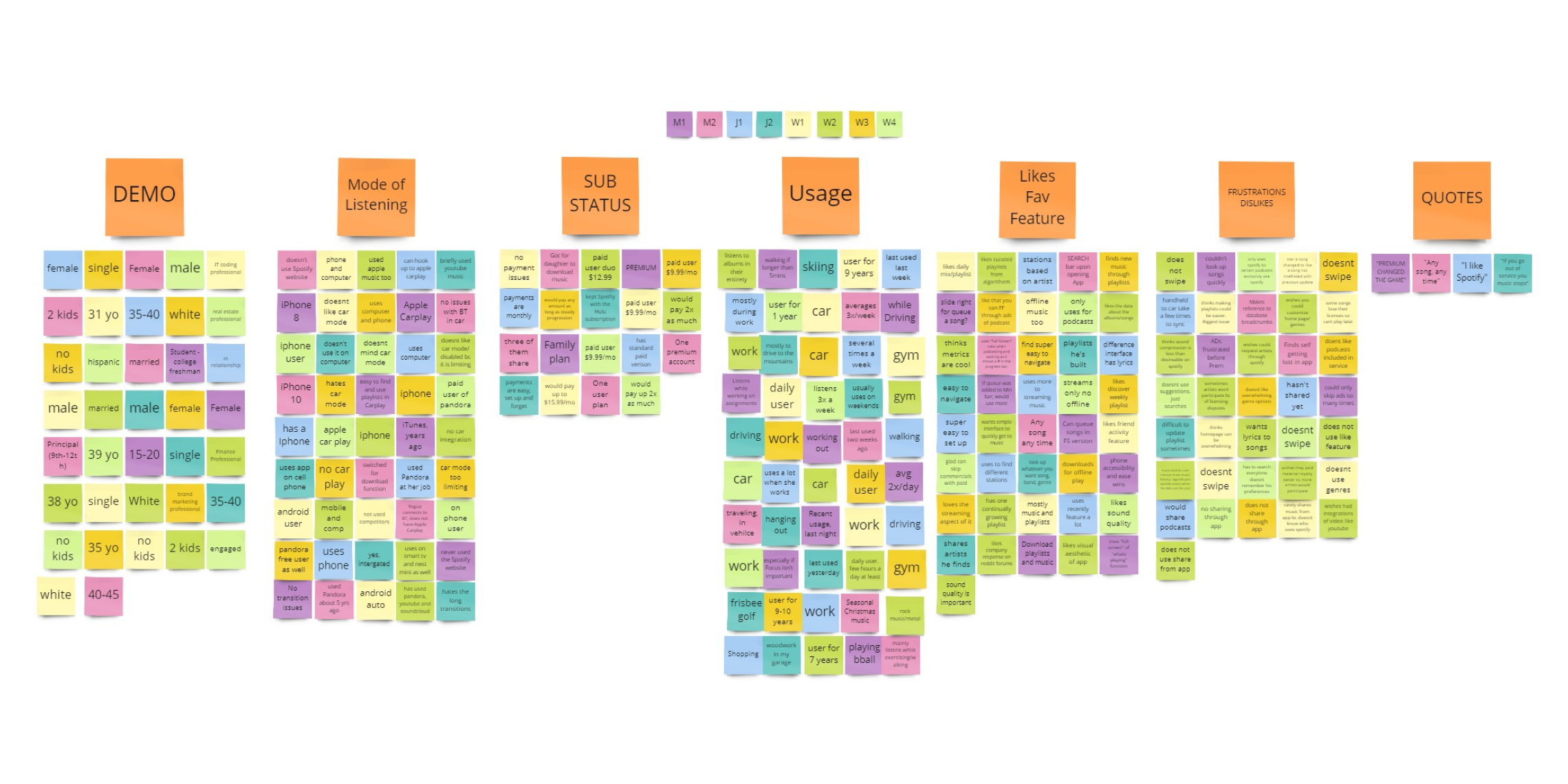 affinity mapping exercise